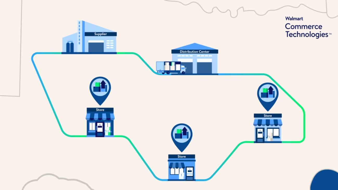 Walmart Route Optimization